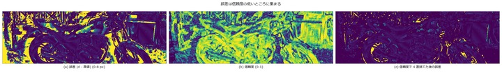 下位 4 割を捨てると bad2 は 26.75 % -> 6.80 %。