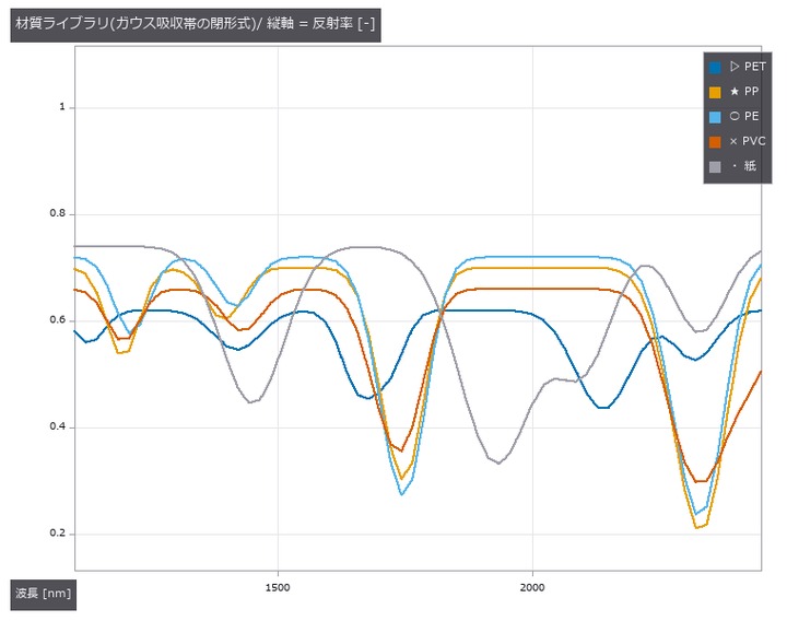 PP と PE は骨格が同じ(-CH2-)なのでわざと似せてある。