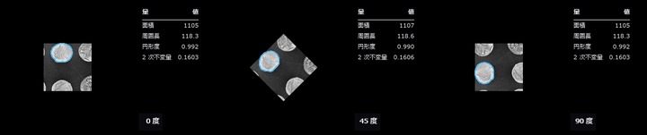 Which Quantities Really Survive a Rotation — Auditing Invariance on a Real Coin