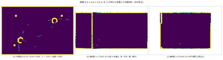 As-built deviation of a room — the compromise pose is handed to the innocent element