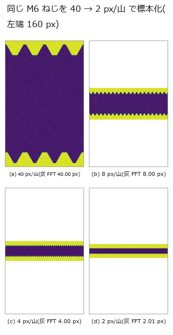 Pitch, Flank Angle and Pitch Diameter From a Thread Silhouette — Tilt Shows Up With Opposite Signs on the Two Flanks