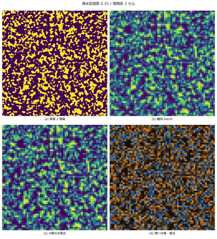 Sea-Ice Concentration — The Answer Depends on How Mixed Pixels Are Counted