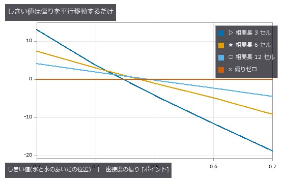 measurement