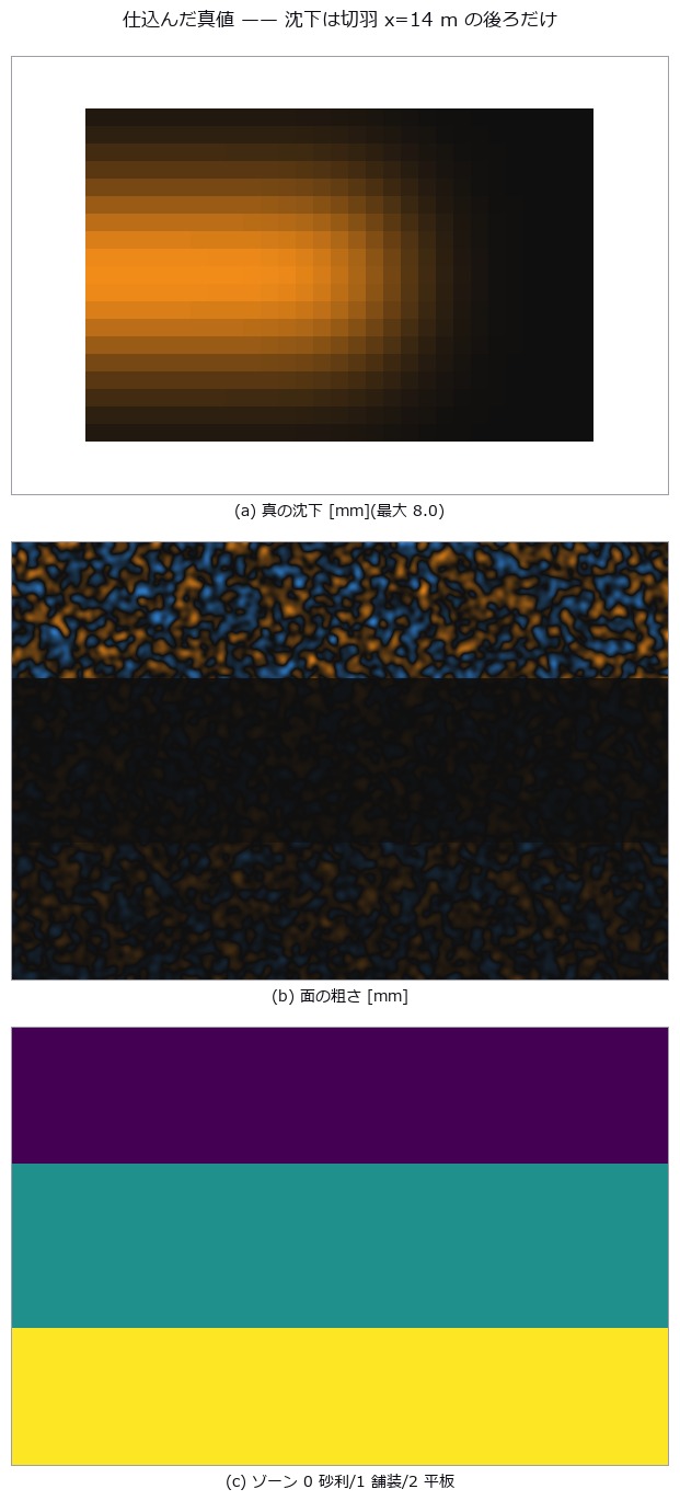 Did It Settle, or Did We Just Scan It Again — What Changes When You Cut at the Detection Limit