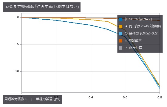 measurement