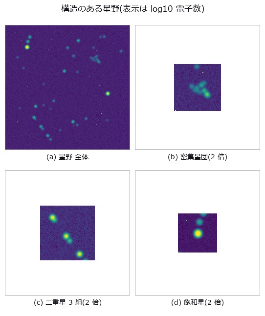 To What Fraction of a Pixel Can a Star Be Located, and Where Is the Cliff?