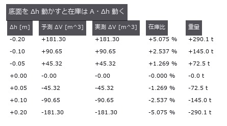 A = 906.5 m^2。閉形式は測る前に印字してある。