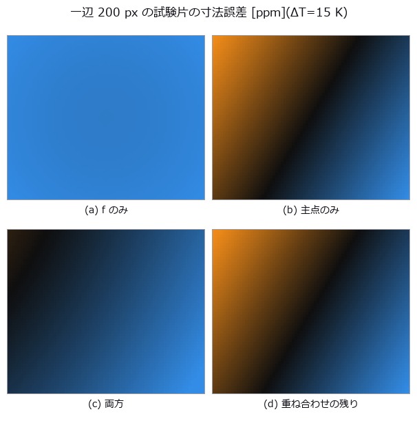 How Much Camera Thermal Drift Costs a Dimensional Measurement