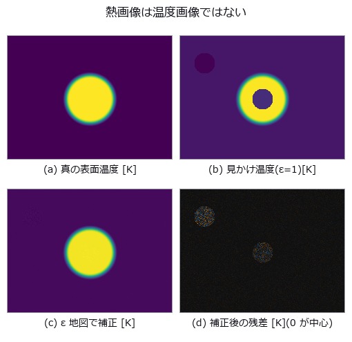 A Thermal Image Is Not a Temperature Image — Emissivity, Reflection, and an Uncertainty That Does Not Add