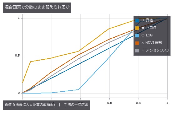 Counting Crop Green — Ground Truth as Per-Pixel Leaf Area Fraction