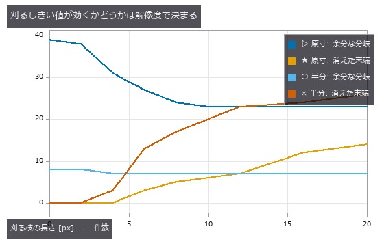 measurement