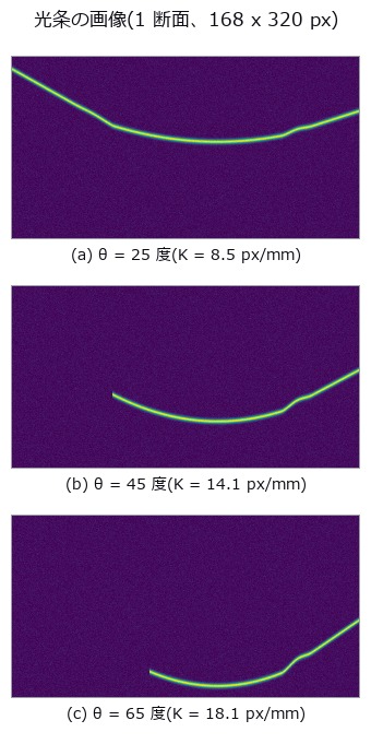 θ を大きくすると高さの伸び K が増えて分解能は上がる(輝線の起伏が大きくなる)が、左半分の輝線が消えていく。