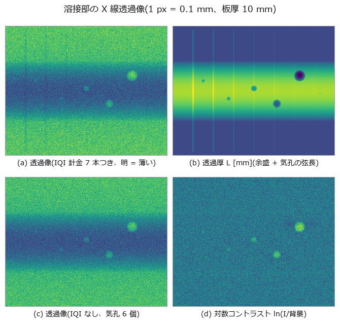 Porosity in Weld Radiographs — Closing With the Share of Images Misgraded by One Class
