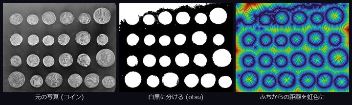 距離変換の虹の波紋