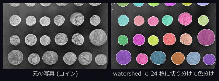 watershed ―― コインのぬりえ分割