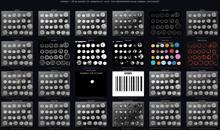 2D op sampler — representative ops from 24 categories applied to coins (click for full size)