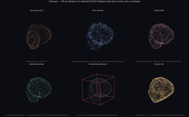3D op sampler — normal estimation / shape index / voxel decimation / OBB / convex hull on the real Itokawa point cloud (click for full size)