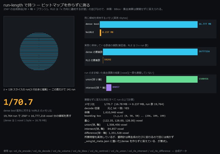 run-length で 1/71