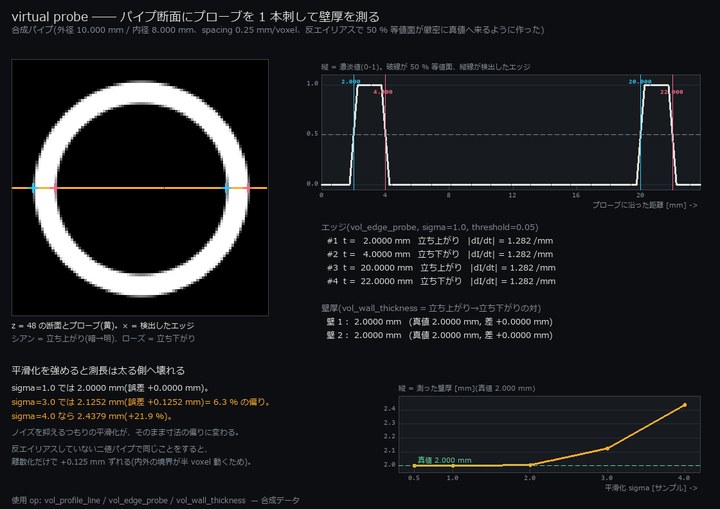 virtual probe で壁厚 2.000 mm(真値 2.000 mm)