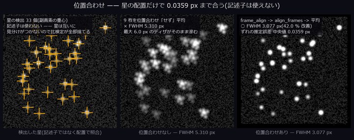 Registration — every star looks like every other star