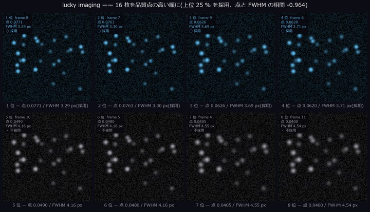 Lucky imaging — sorting the frames by quality