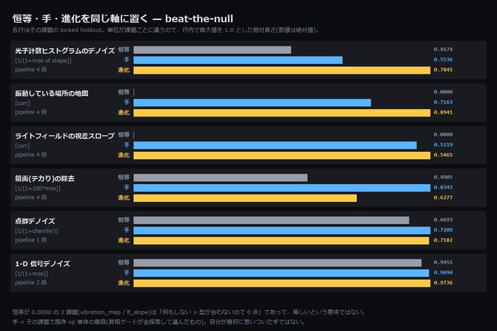 beat-the-null 図