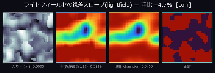 ライトフィールドの視差スロープ(lightfield)