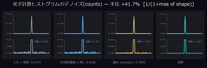 光子計数ヒストグラムのデノイズ(counts)