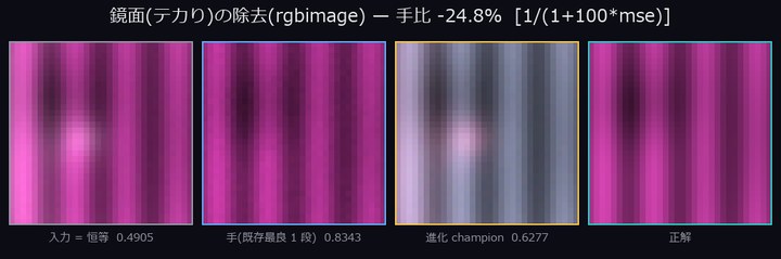 鏡面(テカり)の除去(rgbimage)