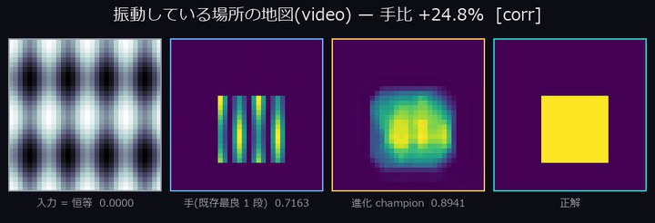 振動している場所の地図(video)
