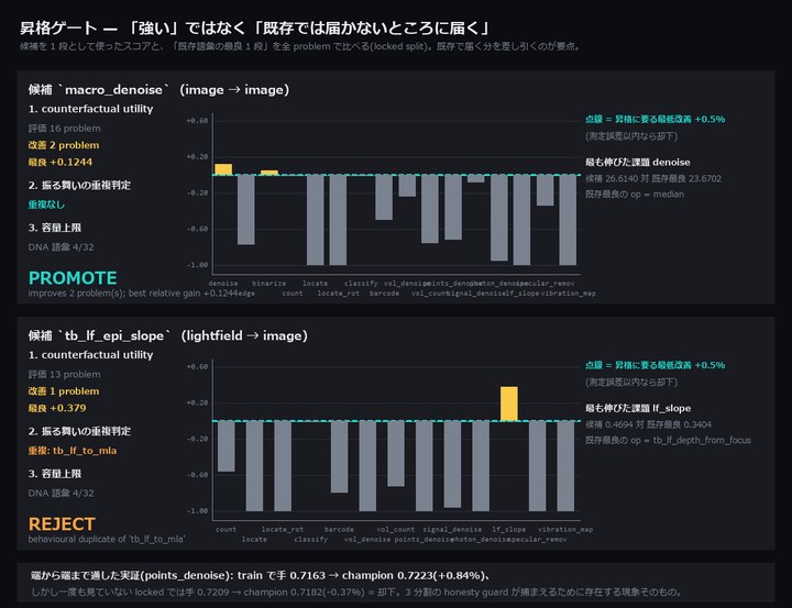 昇格ゲート