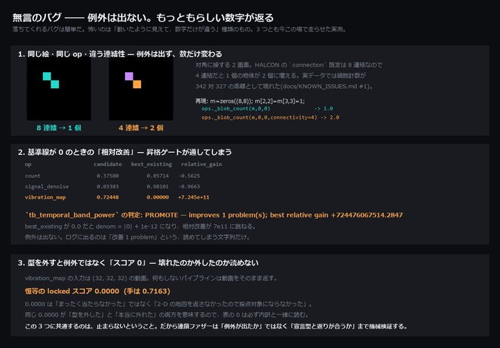 無言のバグの見え方