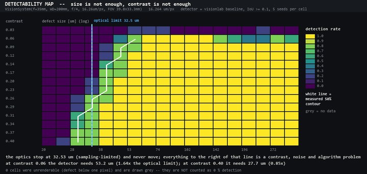 A map of the detection limit