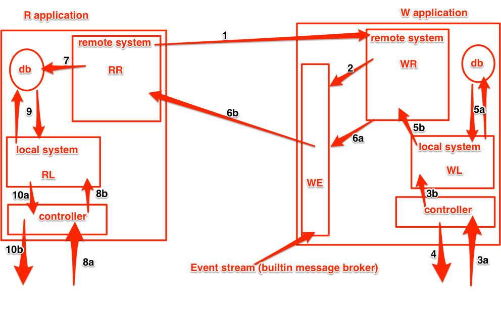 Design Schematic