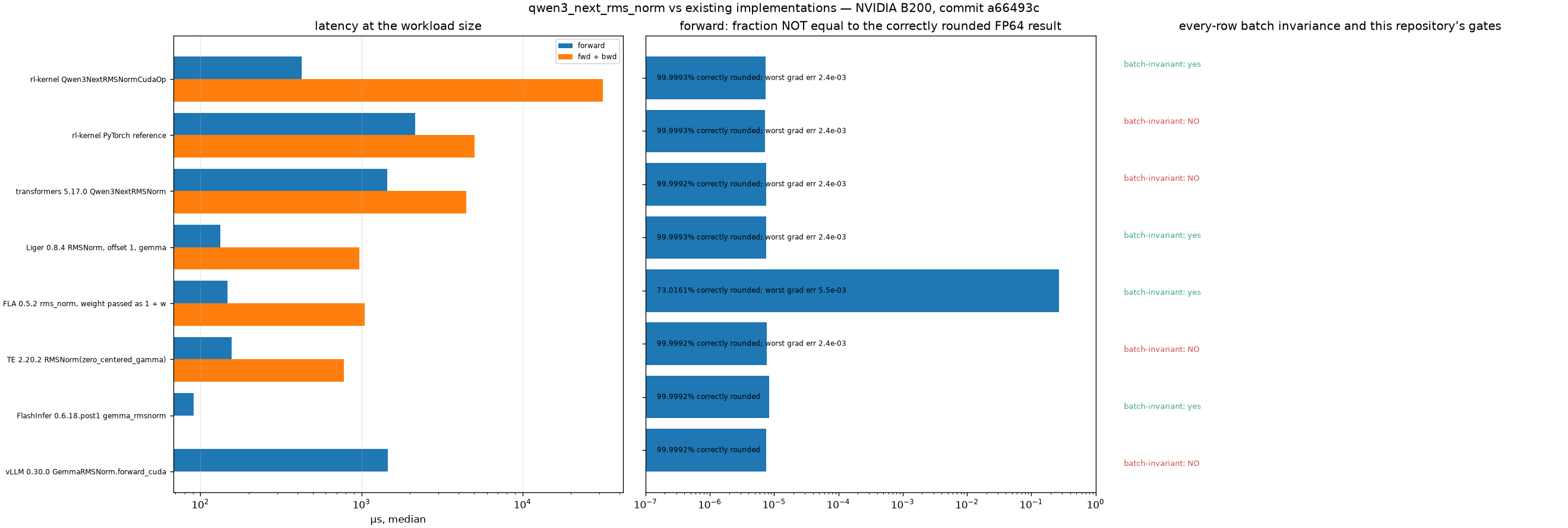 qwen3_next_rms_norm vs existing implementations