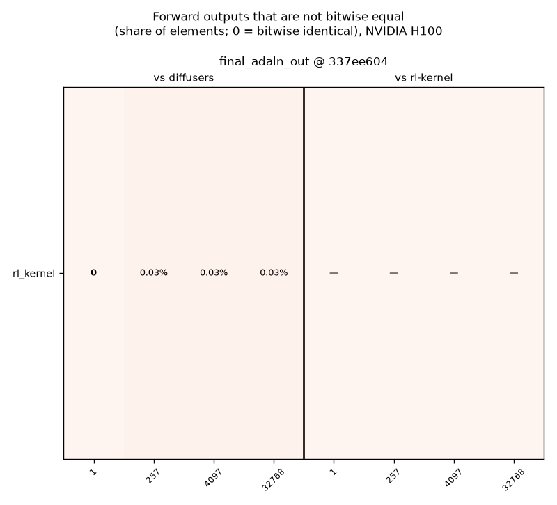 bitwise reuse