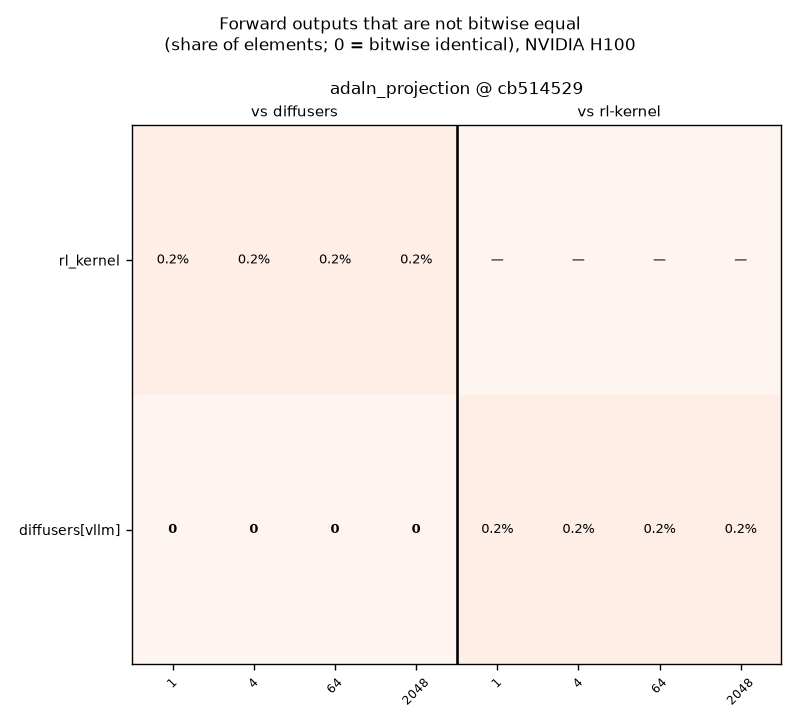 bitwise reuse