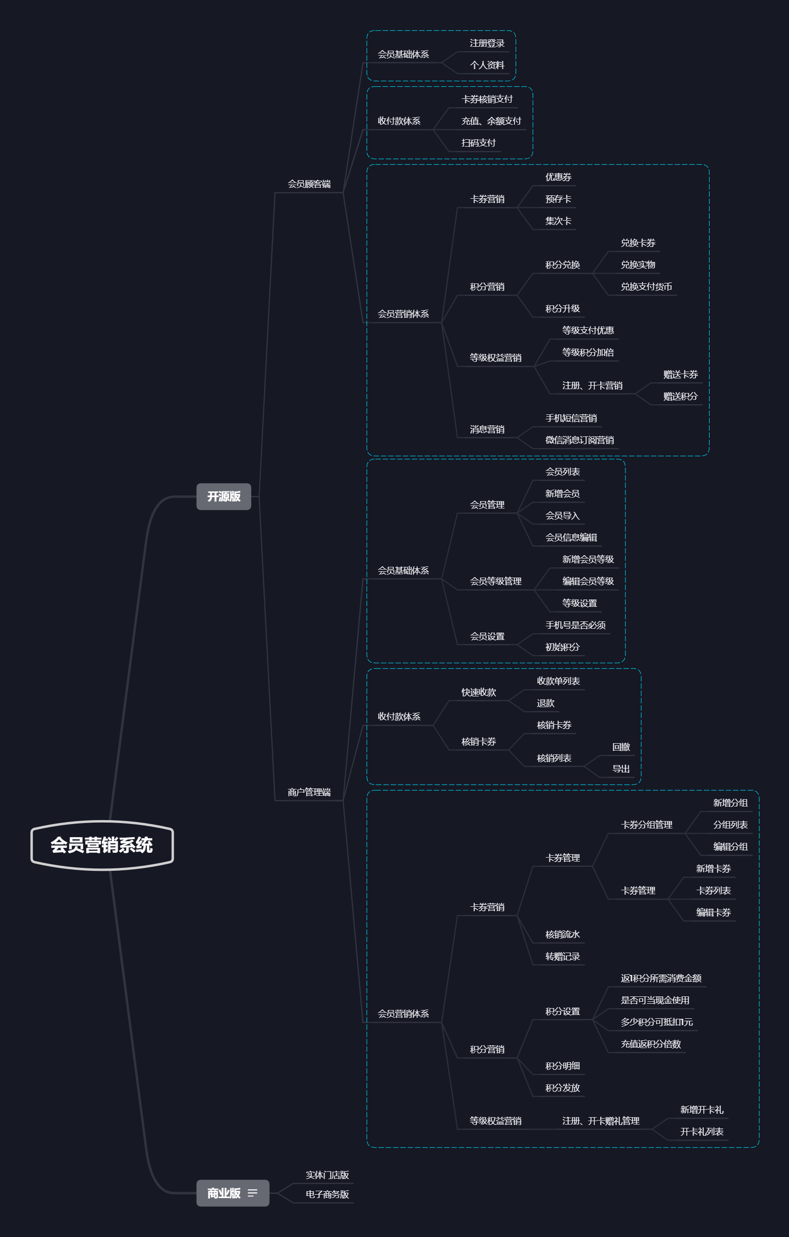 fuint 脑图