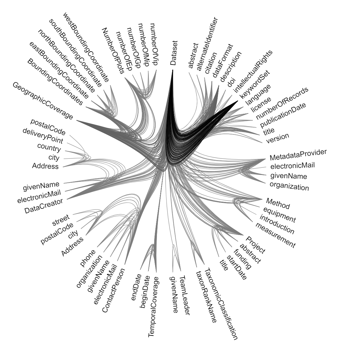 Meta2KG Workflow!