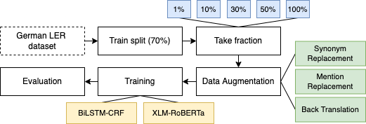 Overview of proposed workflow