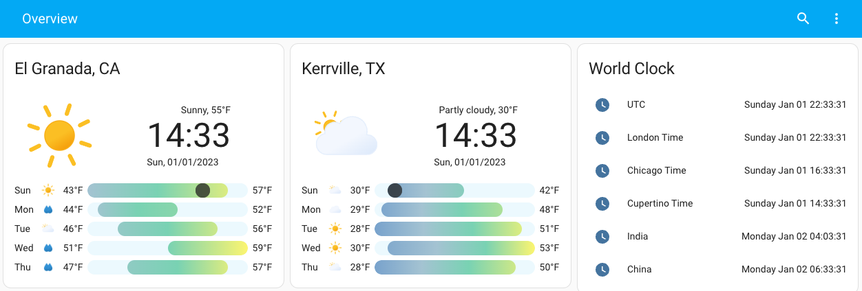 HA Dashboard Overview