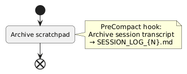 Archive phase subdiagram