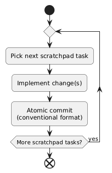 Execute phase subdiagram