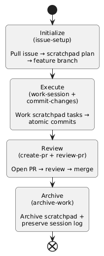 High-level workflow diagram
