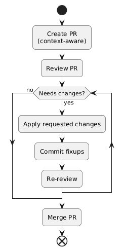 Review phase subdiagram