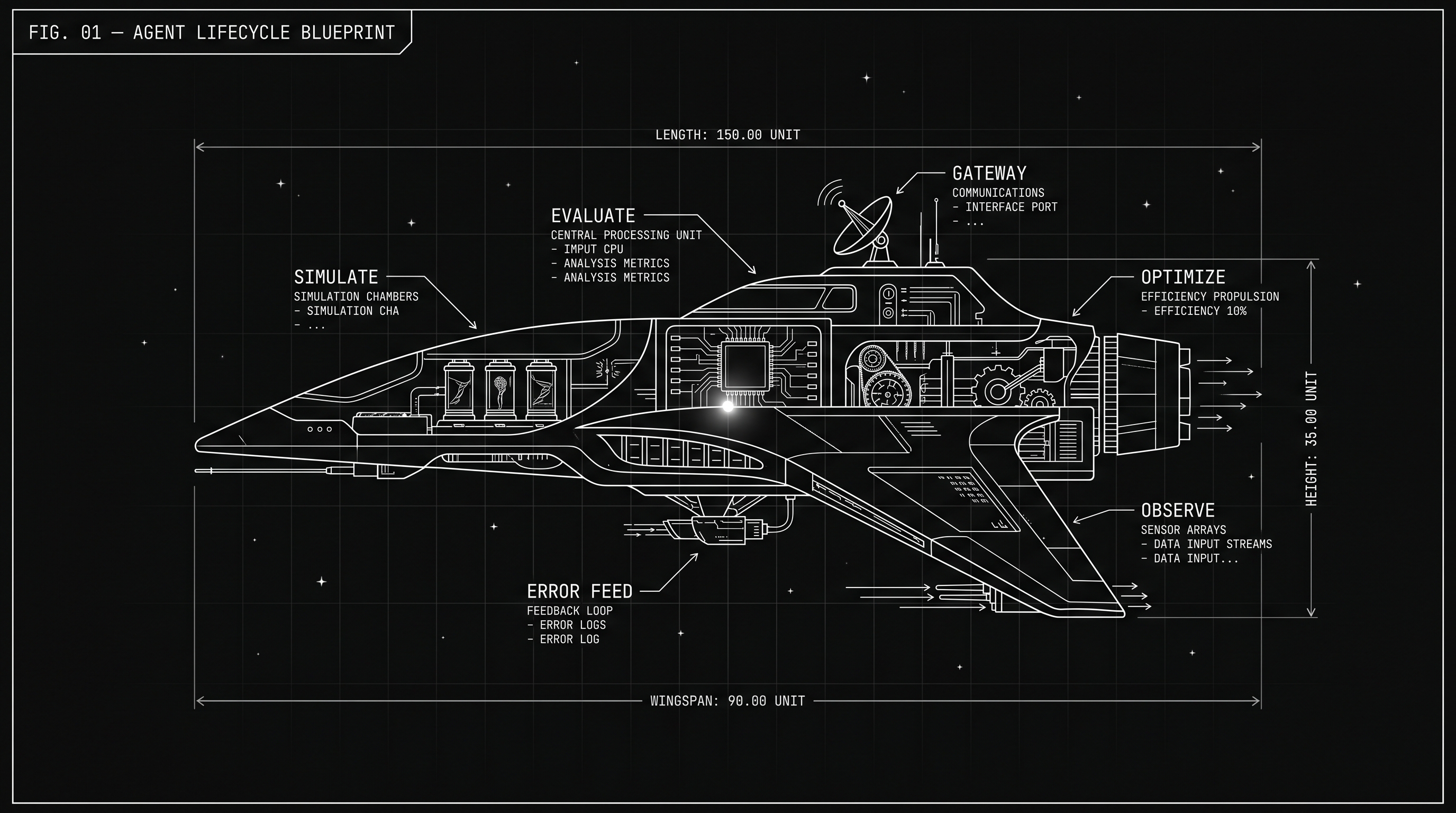 Agent Learning lifecycle blueprint