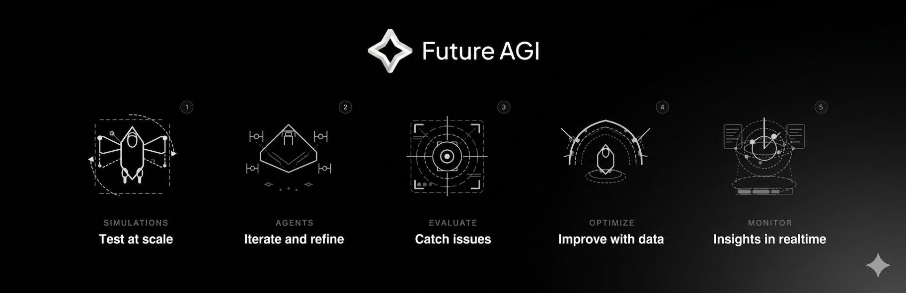 future-agi/traceAI cover
