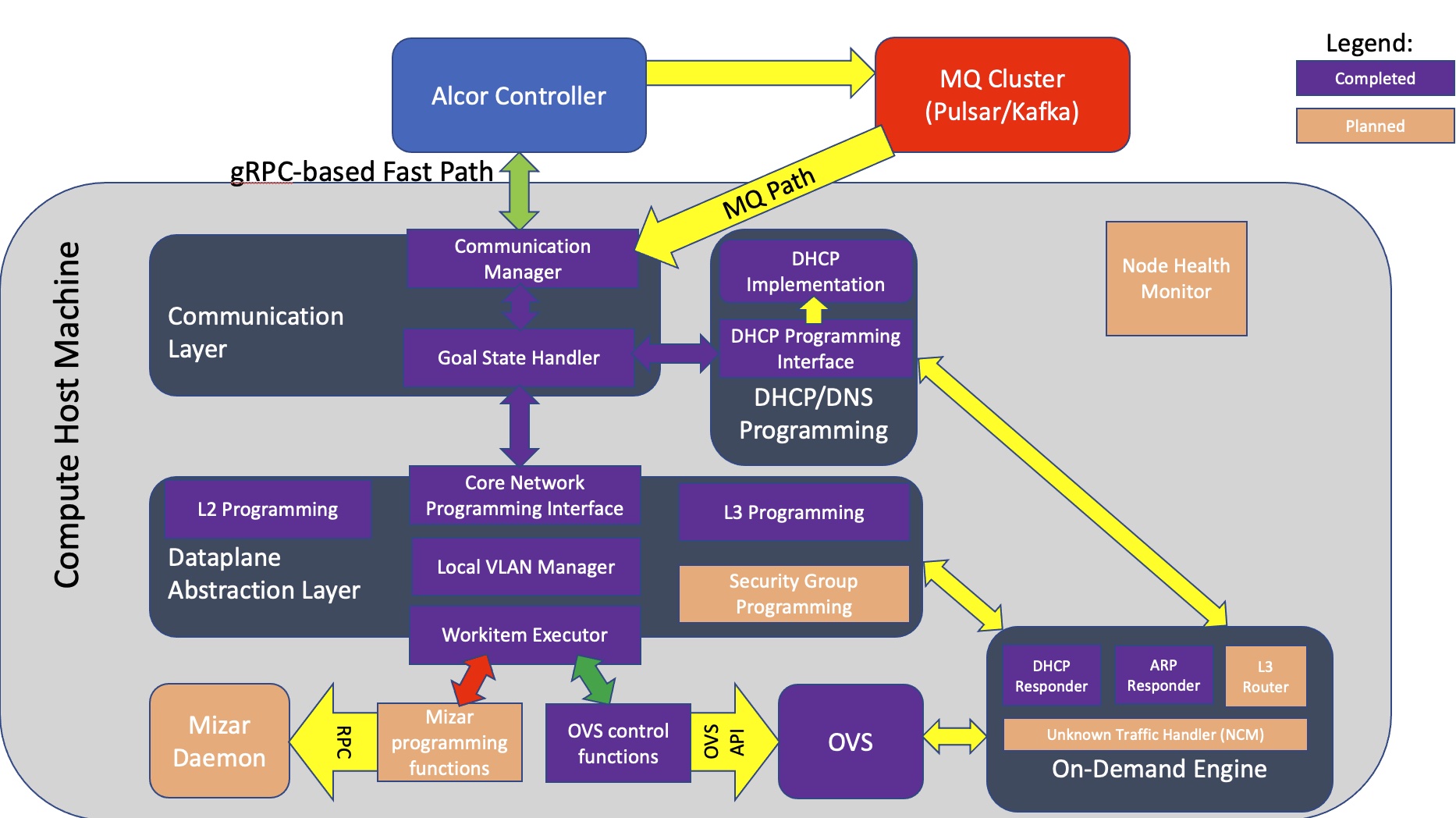 Agent Components