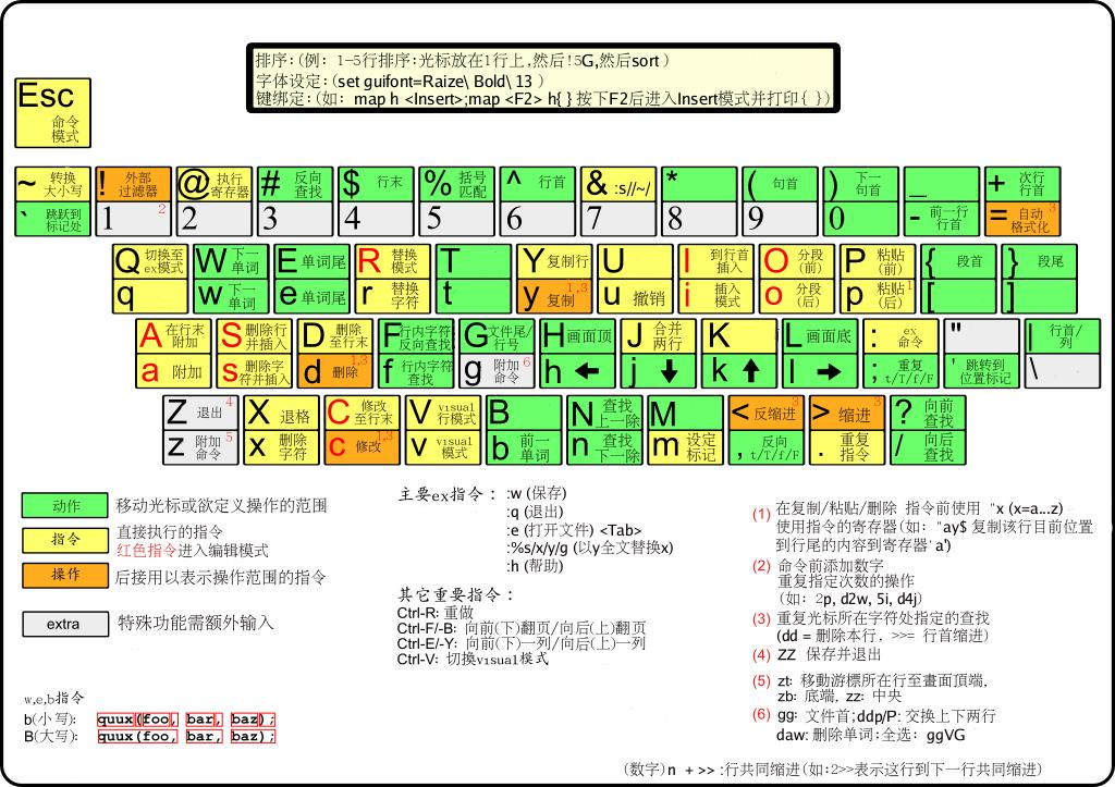 Vim命令图3