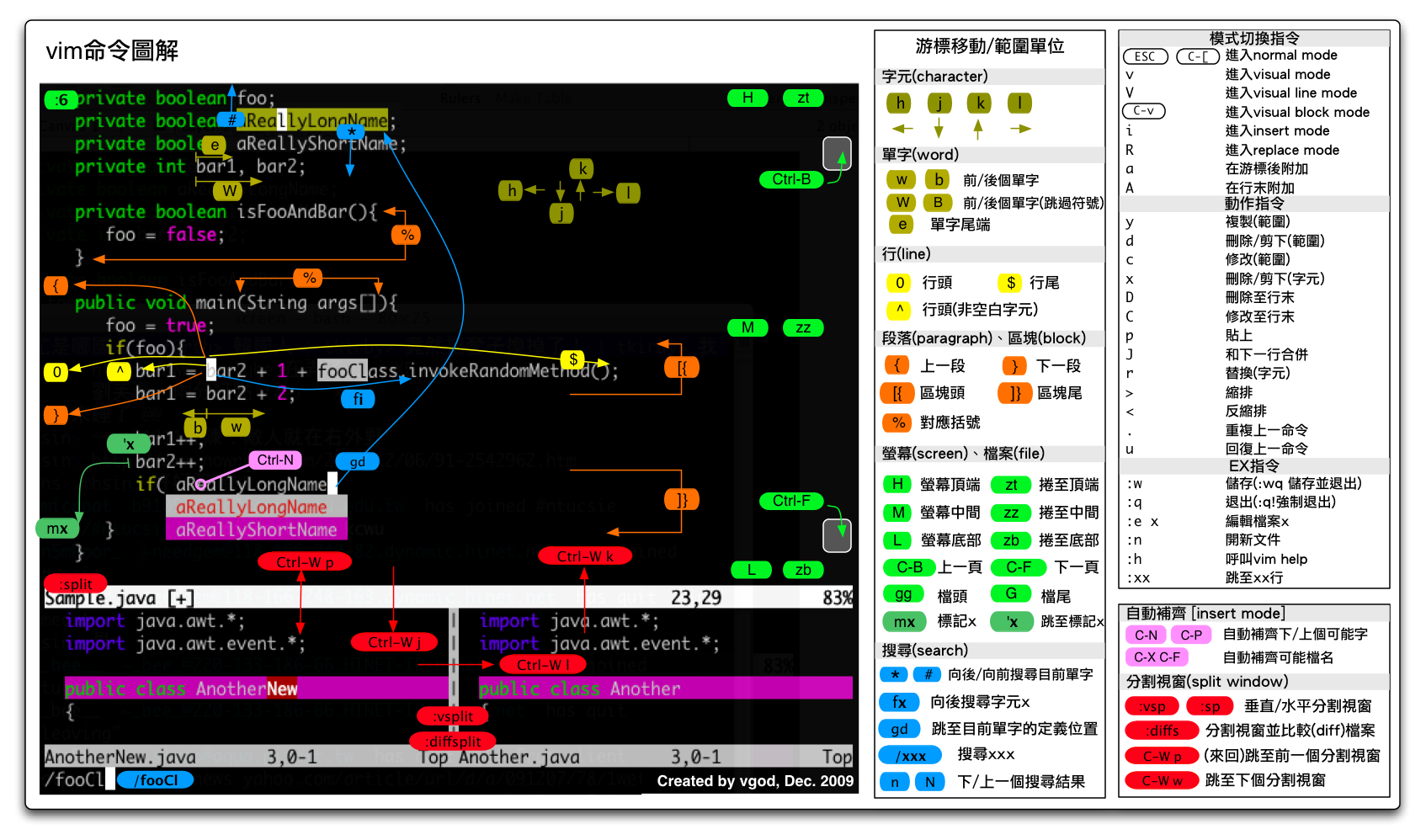 Vim命令图2